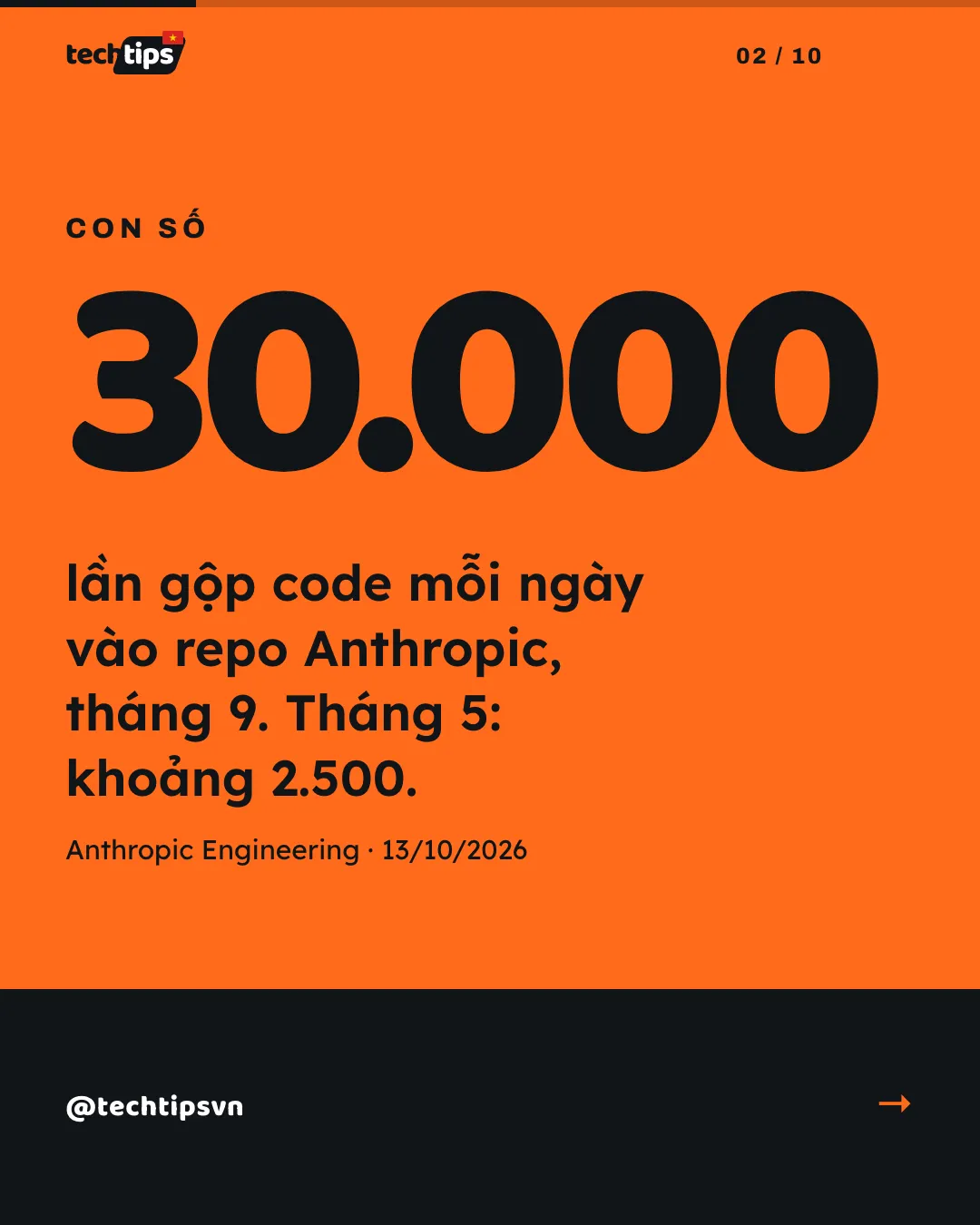 Slide 2